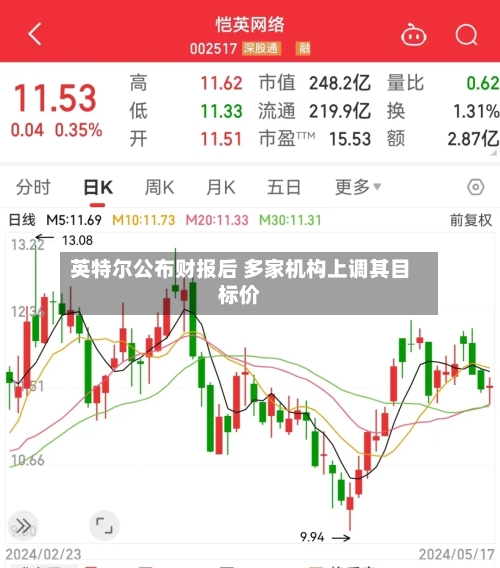 英特尔公布财报后 多家机构上调其目标价-第1张图片