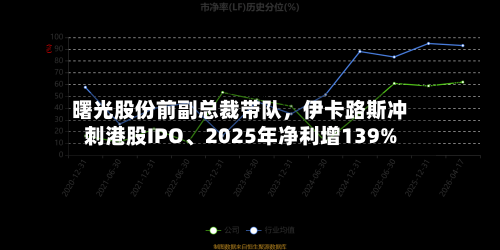 曙光股份前副总裁带队	，伊卡路斯冲刺港股IPO	、2025年净利增139%-第1张图片