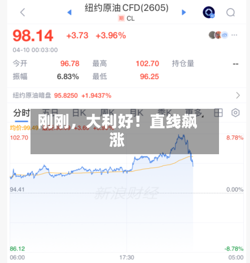 刚刚，大利好！直线飙涨-第1张图片