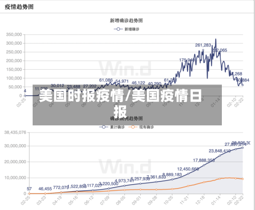 美国时报疫情/美国疫情日报-第1张图片