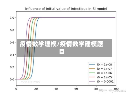 疫情数学建模/疫情数学建模题目-第1张图片