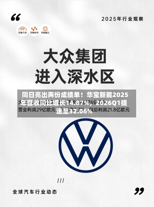 同日亮出两份成绩单！华宝新能2025年营收同比增长14.87%，2026Q1提速至32.06%-第3张图片