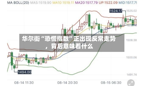 华尔街“恐慌指数”正出现反常走势	，背后意味着什么-第3张图片