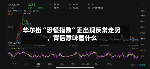 华尔街“恐慌指数	”正出现反常走势，背后意味着什么-第1张图片