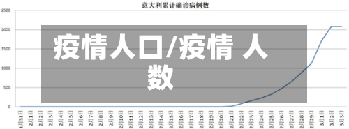 疫情人口/疫情 人数-第1张图片