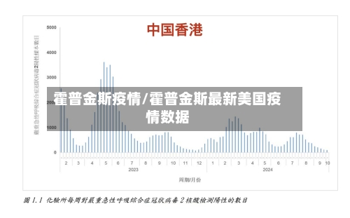 霍普金斯疫情/霍普金斯最新美国疫情数据-第2张图片