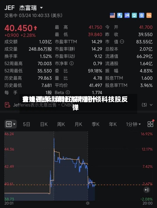吉姆·克莱默周五股市前十
关注要点:英特尔飙涨引领科技股反弹-第1张图片