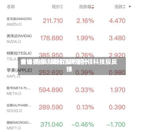 吉姆·克莱默周五股市前十
关注要点:英特尔飙涨引领科技股反弹-第3张图片