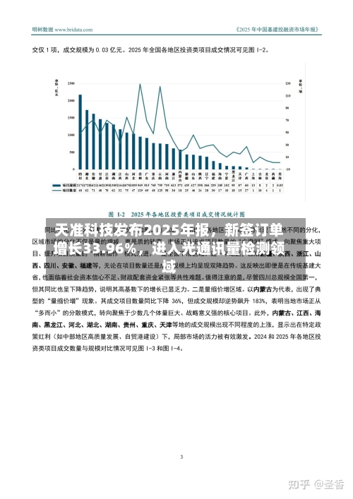 天准科技发布2025年报，新签订单增长33.96%，进入光通讯量检测领域-第3张图片