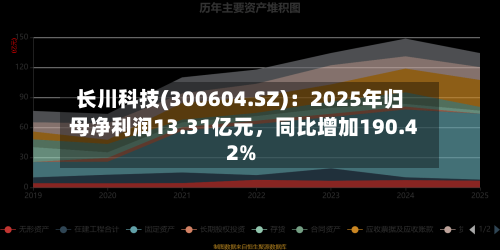 长川科技(300604.SZ)：2025年归母净利润13.31亿元	，同比增加190.42%-第1张图片