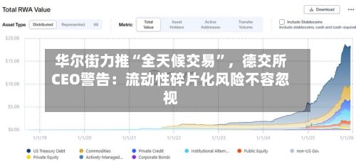 华尔街力推“全天候交易”，德交所CEO警告：流动性碎片化风险不容忽视-第1张图片