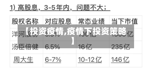 【投资疫情,疫情下投资策略】-第1张图片