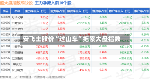 安飞士股价“过山车	”拖累大盘指数-第1张图片