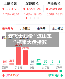 安飞士股价“过山车”拖累大盘指数-第3张图片