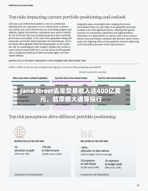 Jane Street去年交易收入达400亿美元，超摩根大通等投行-第1张图片