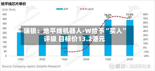 瑞银：地平线机器人-W给予“买入	”评级 目标价13.2港元-第1张图片