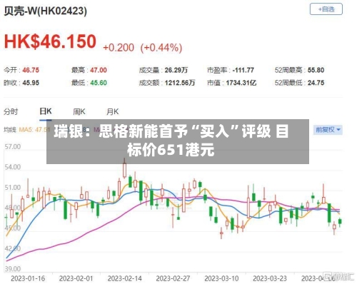 瑞银：思格新能首予“买入”评级 目标价651港元-第1张图片