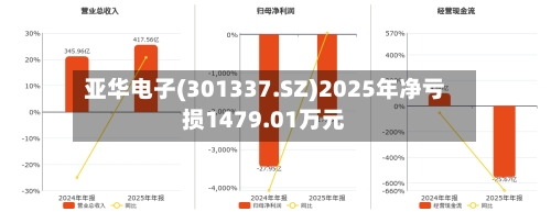 亚华电子(301337.SZ)2025年净亏损1479.01万元-第1张图片