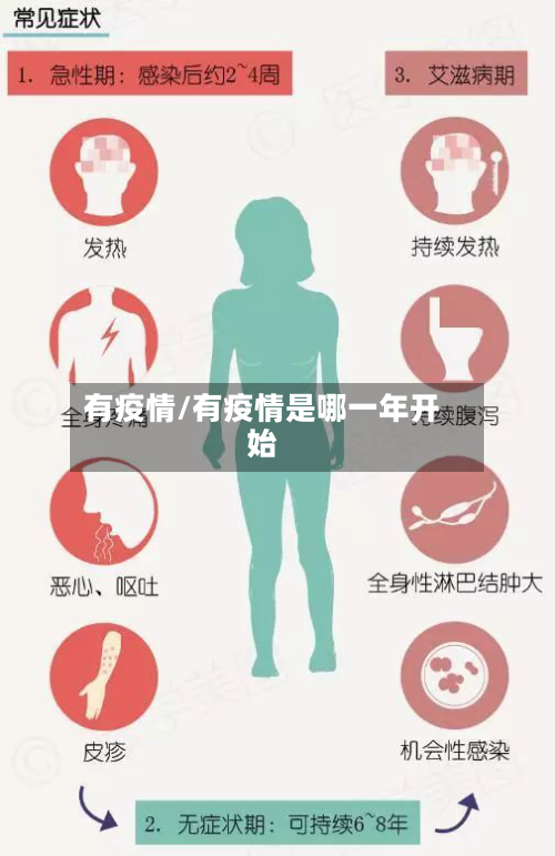 有疫情/有疫情是哪一年开始-第1张图片