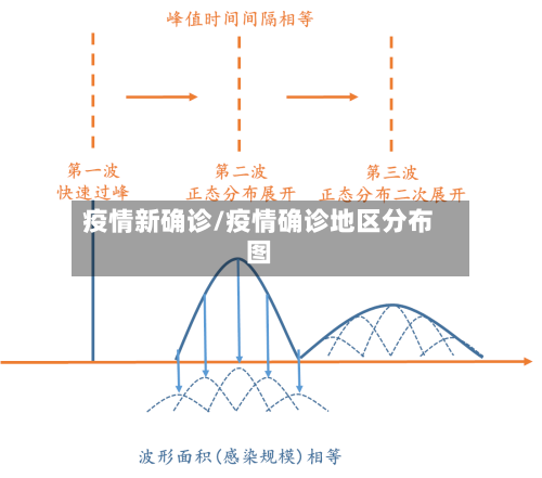 疫情新确诊/疫情确诊地区分布图-第1张图片