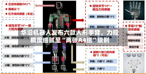 华沿机器人发布六款人形手臂，力控精度细腻至“两张A4纸”级别-第1张图片