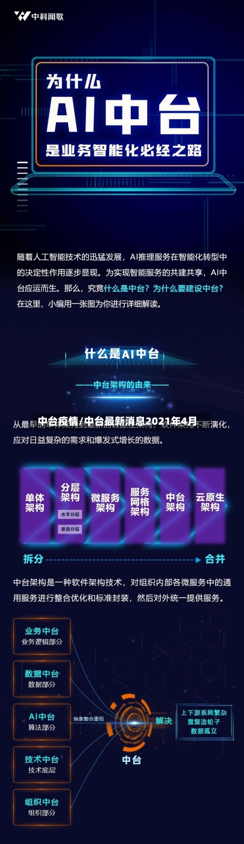 中台疫情/中台最新消息2021年4月-第1张图片