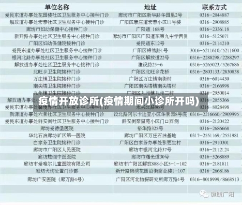 疫情开放诊所(疫情期间小诊所开吗)-第1张图片
