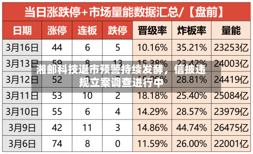 湘邮科技退市预警持续发酵，信披违规立案调查进行中-第2张图片
