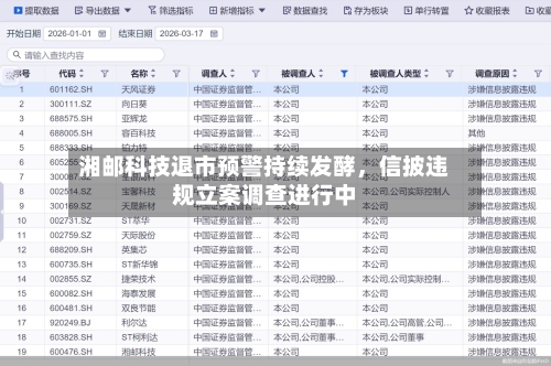 湘邮科技退市预警持续发酵	，信披违规立案调查进行中-第3张图片