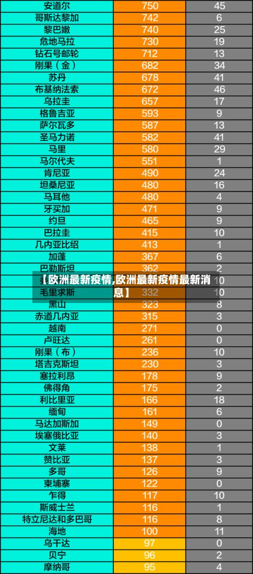 【欧洲最新疫情,欧洲最新疫情最新消息】-第1张图片