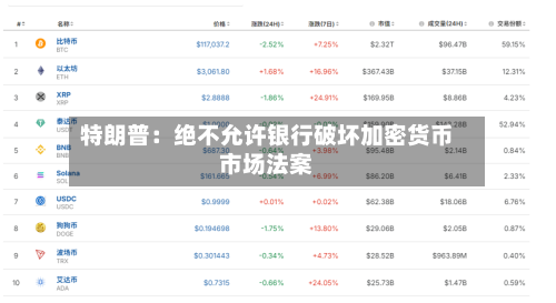 特朗普：绝不允许银行破坏加密货币市场法案-第1张图片