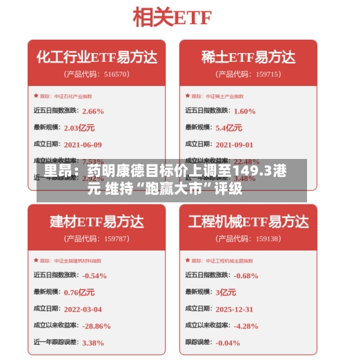 里昂：药明康德目标价上调至149.3港元 维持“跑赢大市”评级-第2张图片