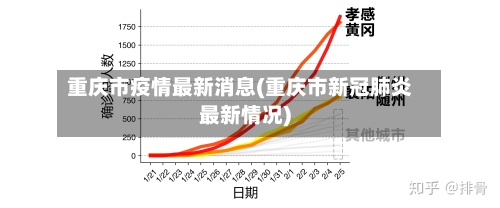 重庆市疫情最新消息(重庆市新冠肺炎最新情况)-第1张图片