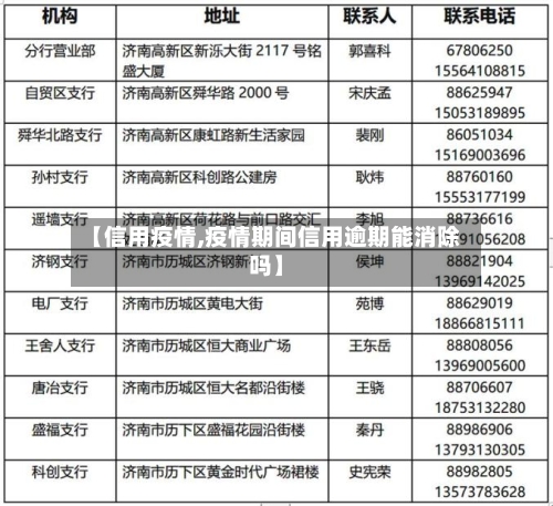 【信用疫情,疫情期间信用逾期能消除吗】-第1张图片