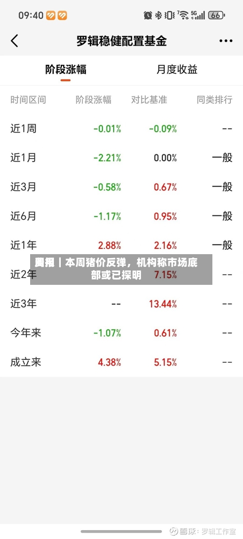 费用周报｜本周猪价反弹，机构称市场底部或已探明-第2张图片