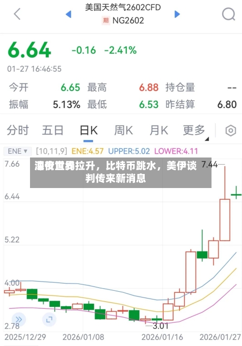 深夜世界油价直线拉升	，比特币跳水，美伊谈判传来新消息-第1张图片