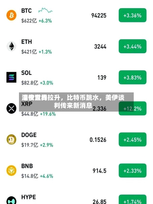 深夜世界油价直线拉升，比特币跳水	，美伊谈判传来新消息-第1张图片