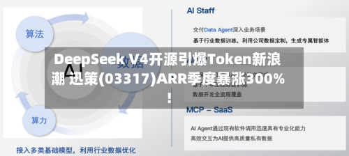 DeepSeek V4开源引爆Token新浪潮 迅策(03317)ARR季度暴涨300%!-第1张图片