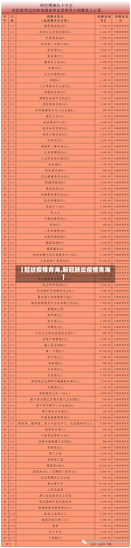 【冠状疫情青海,新冠肺炎疫情青海】-第1张图片