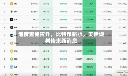 深夜世界油价直线拉升，比特币跳水，美伊谈判传来新消息-第2张图片