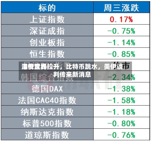 深夜世界油价直线拉升，比特币跳水	，美伊谈判传来新消息-第1张图片
