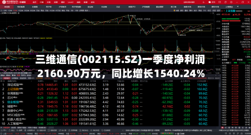 三维通信(002115.SZ)一季度净利润2160.90万元	，同比增长1540.24%-第1张图片