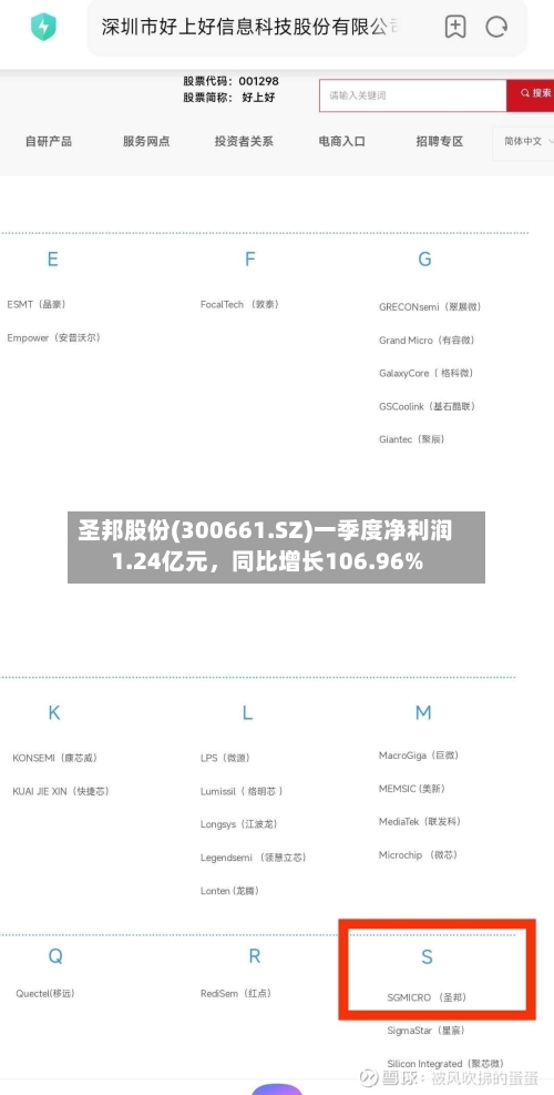 圣邦股份(300661.SZ)一季度净利润1.24亿元	，同比增长106.96%-第1张图片