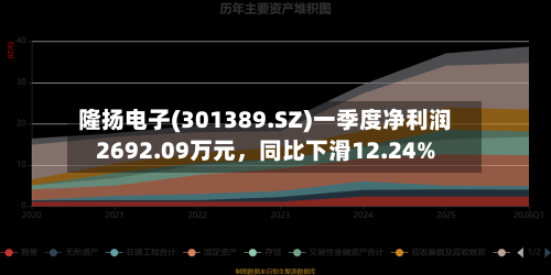 隆扬电子(301389.SZ)一季度净利润2692.09万元，同比下滑12.24%-第1张图片