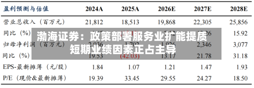 渤海证券:政策部署服务业扩能提质 短期业绩因素正占主导-第1张图片