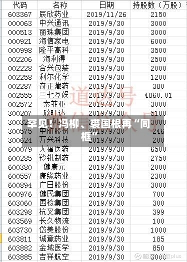 罕见！冯柳	、裘国根再“同框	”-第1张图片