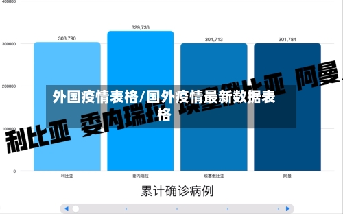 外国疫情表格/国外疫情最新数据表格-第1张图片