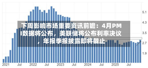 下周影响市场重要资讯前瞻：4月PMI数据将公布，美联储将公布利率决议，年报季报披露即将截止-第1张图片