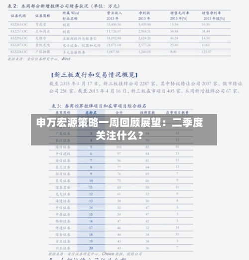 申万宏源策略一周回顾展望:二季度关注什么?-第2张图片