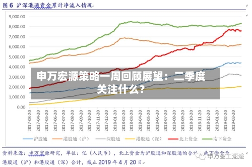 申万宏源策略一周回顾展望:二季度关注什么?-第1张图片